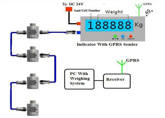 Trọng lượng không dây tải di động với GPRS