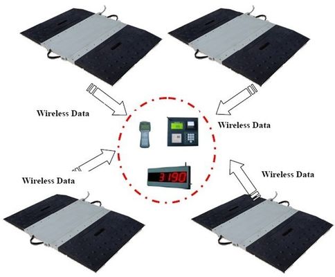 Trục động xe không dây tĩnh Cân nặng 10T 15T